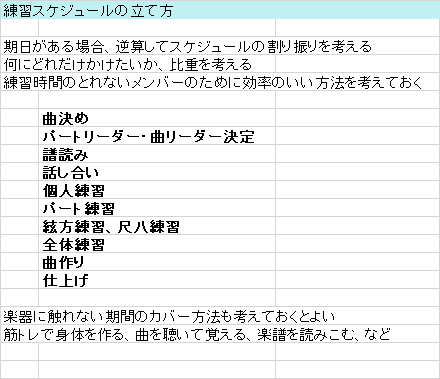 練習スケジュールの立て方		 		 期日がある場合、逆算してスケジュールの割り振りを考える		 何にどれだけかけたいか、比重を考える		 練習時間のとれないメンバーのために効率のいい方法を考えておく		 		 	曲決め	 	パートリーダー・曲リーダー決定	 	譜読み	 	話し合い	 	個人練習	 	パート練習	 	絃方練習、尺八練習	 	全体練習	 	曲作り	 	仕上げ	 		 楽器に触れない期間のカバー方法も考えておくとよい		 筋トレで身体を作る、曲を聴いて覚える、楽譜を読みこむ、など		