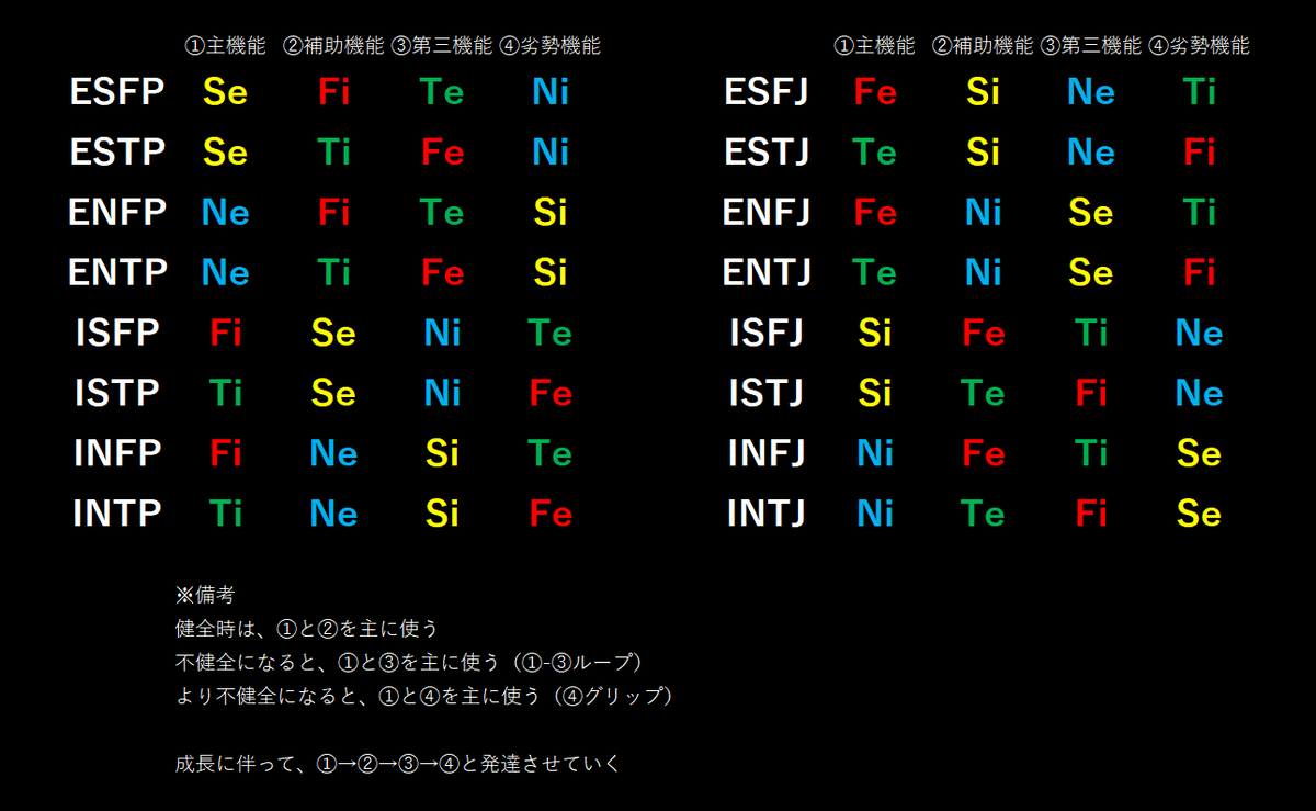 ESFJ（領事官）の性格や相性の良いタイプは？ 恋愛・適職も徹底