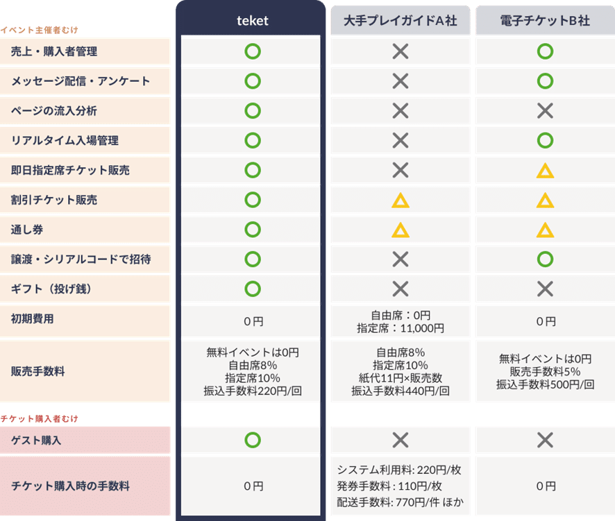atkさま購入ページ 濃縮装置・ロータリーエバポレーター | 製品情報 | EYELA 東京理化器械