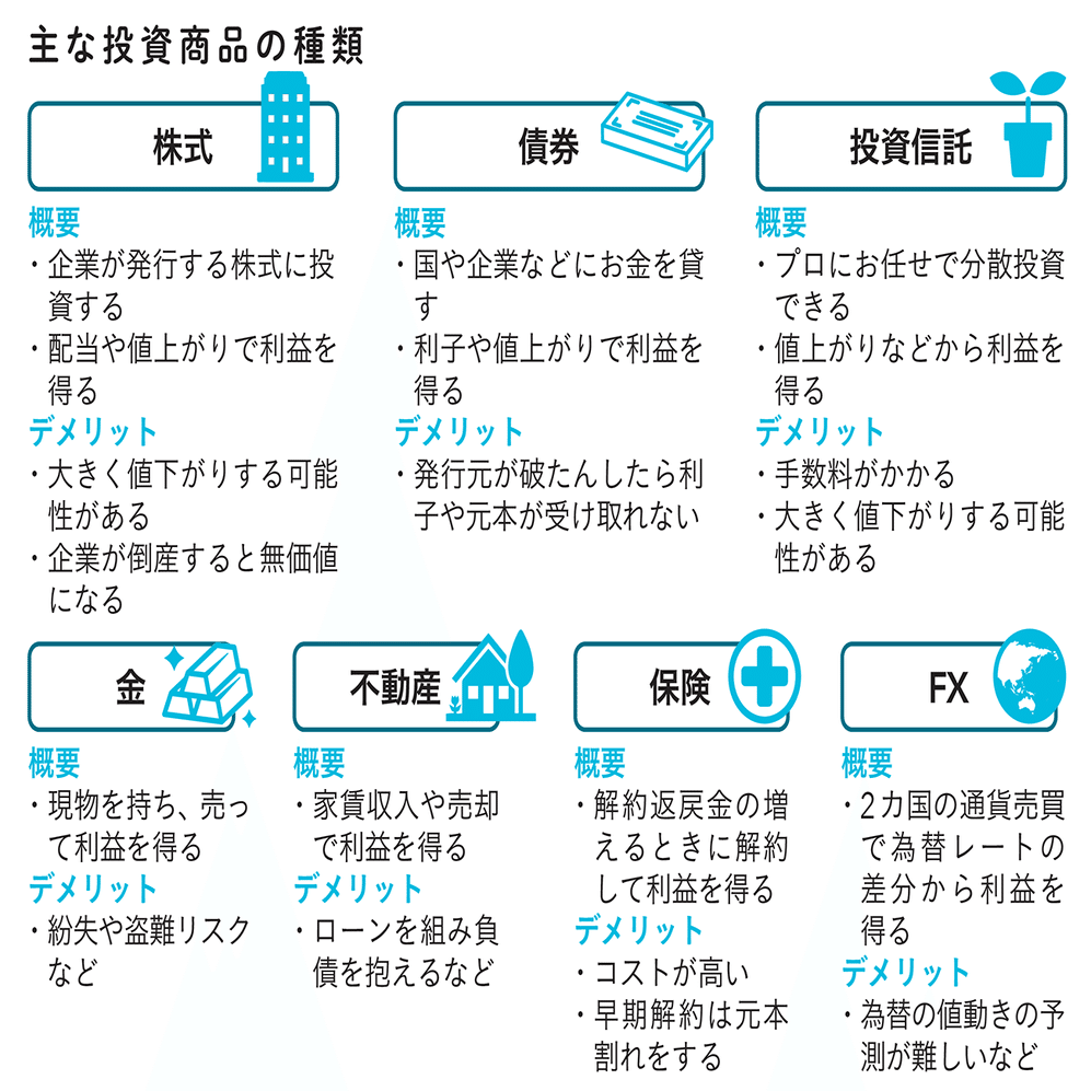 投資ってそもそも何？ 『18歳からはじめる投資の学校』が超分かりやすい｜翔泳社のビジネスとITの本