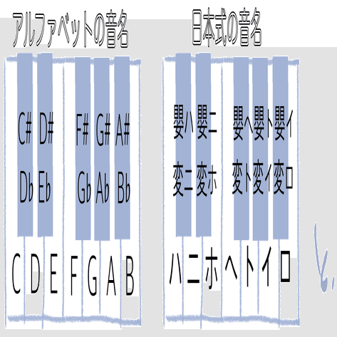 調号をみれば調がわかる｜穂高 トモ子
