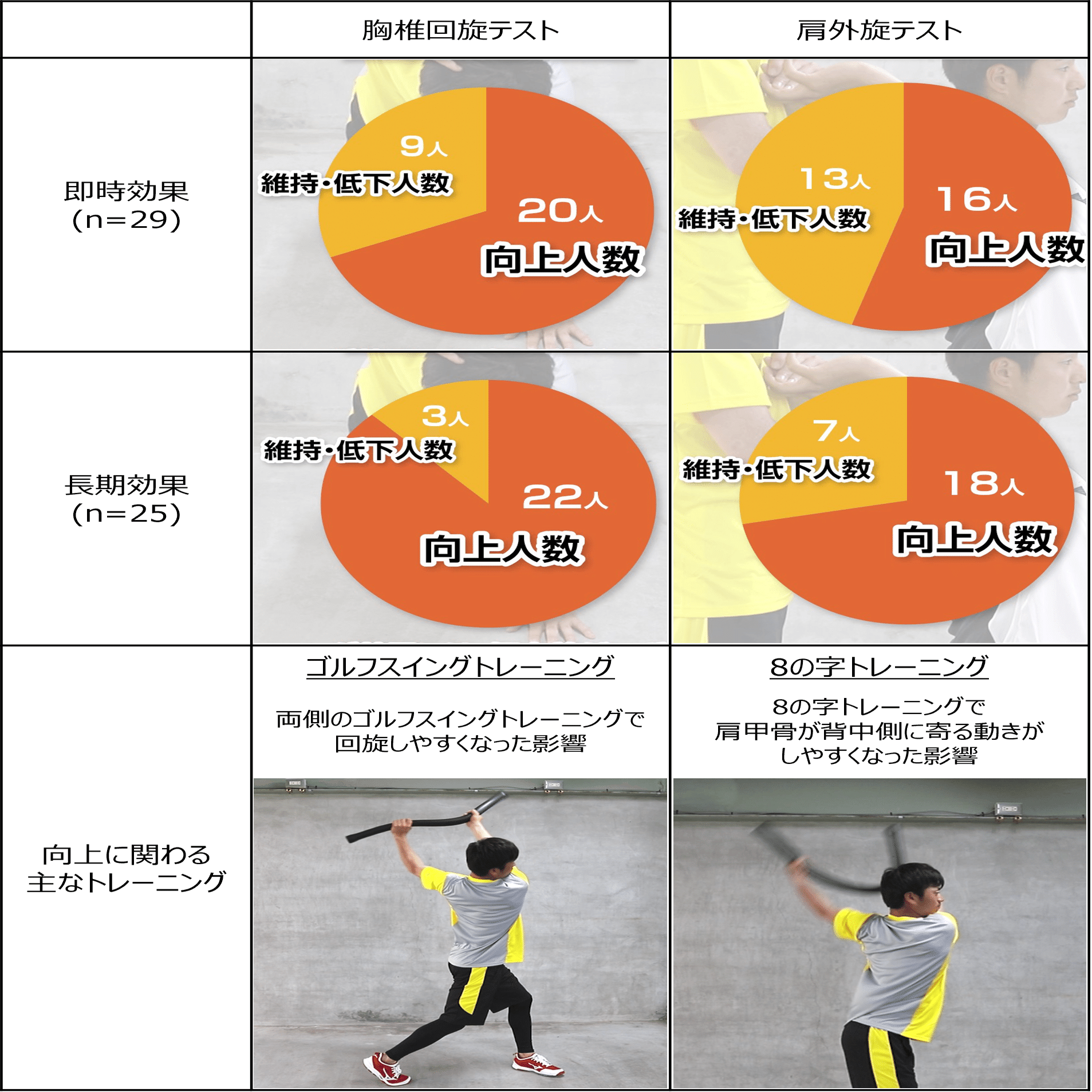 モーションロープ - 