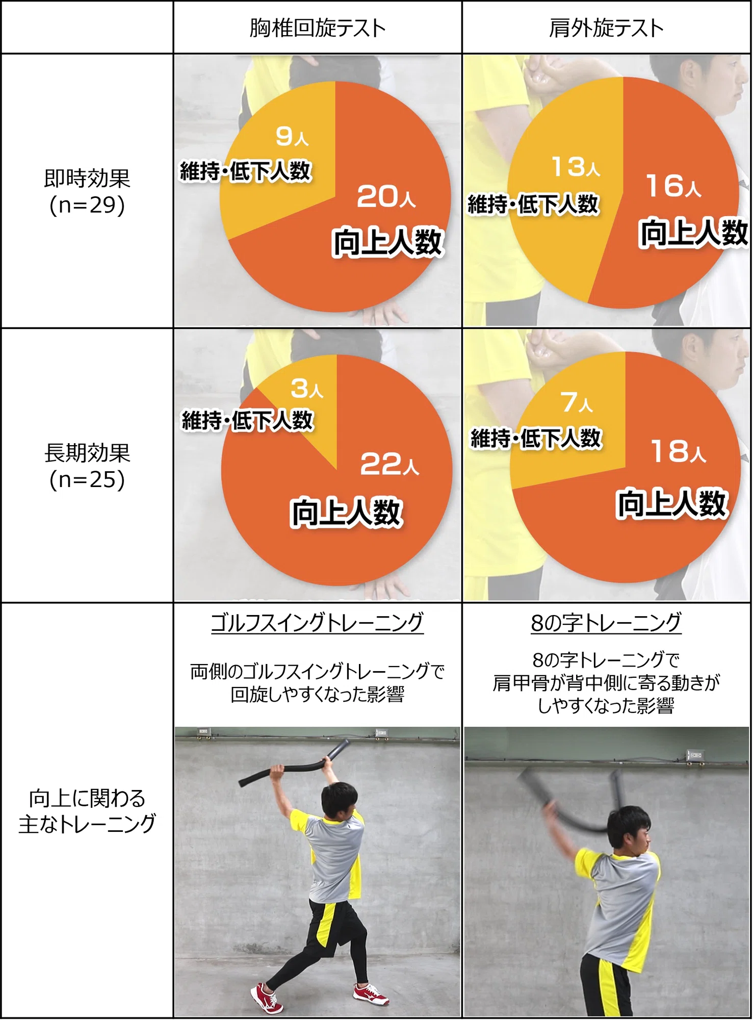 重さ”と”しなり”で動く身体へ ~MOTION ROPEの効果の秘訣~|練習改革 重さ”と”しなり”で動く身体へ ~MOTION ROPEの効果の秘訣~|練習改革