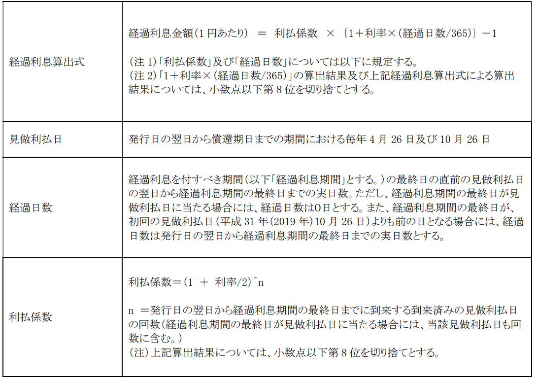 高速道路機構の利子満期一括債のメモ③：経過利子の計算｜服部孝洋（東京大学）