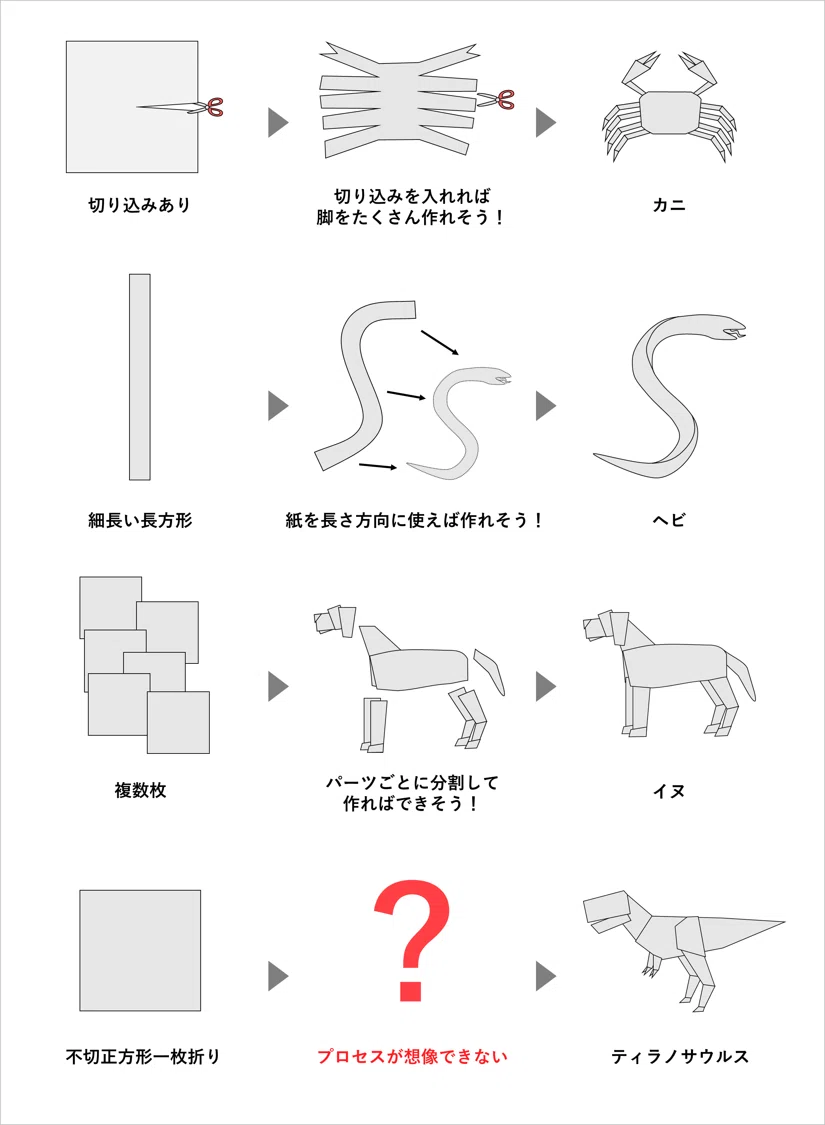 暫 不切正方形1枚 不切正方形一枚折り”はなぜ”すごい”と言われるのか？｜kal_ori