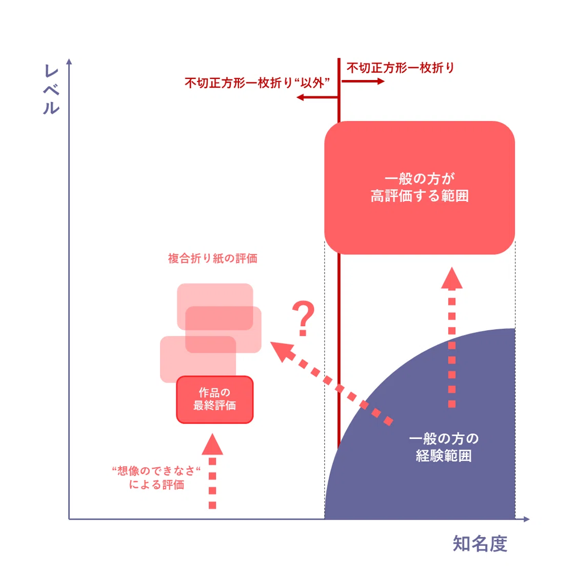 暫 不切正方形1枚 不切正方形一枚折り”はなぜ”すごい”と言われるのか？｜kal_ori