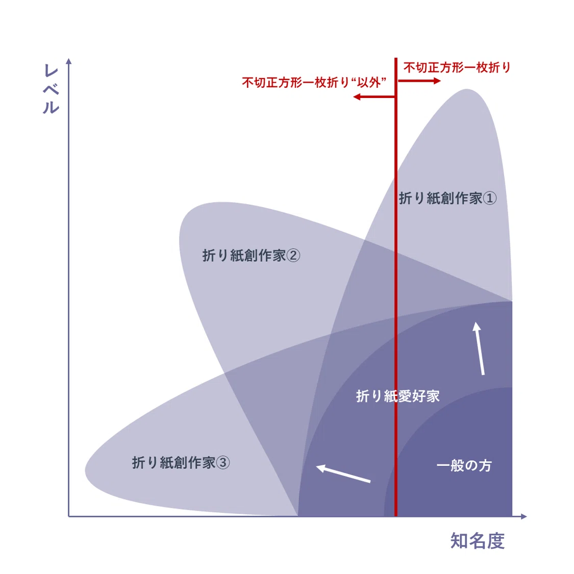 暫 不切正方形1枚 不切正方形一枚折り”はなぜ”すごい”と言われるのか？｜kal_ori