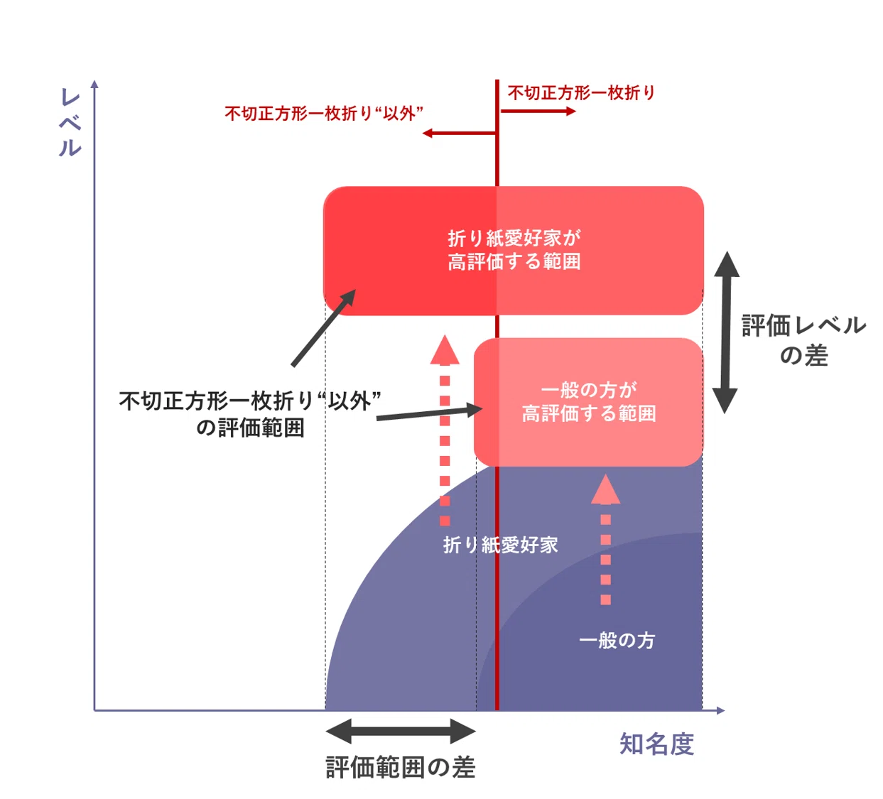 不切正方形一枚折り”はなぜ”すごい”と言われるのか？｜kal_ori