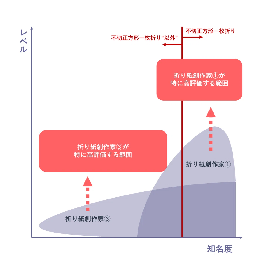 不切正方形一枚折り”はなぜ”すごい”と言われるのか？｜kal_ori