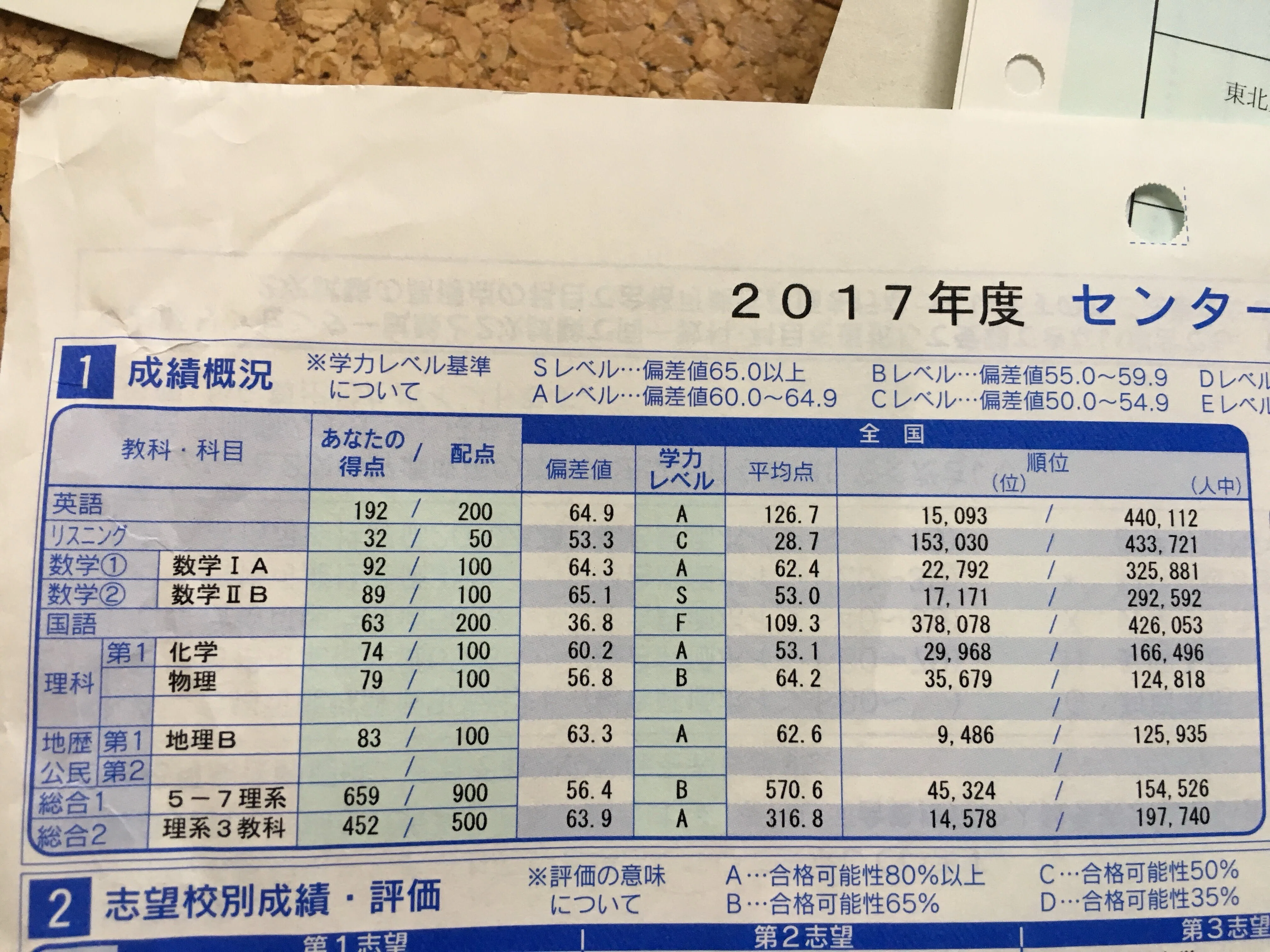 自分を探した浪人時代｜310