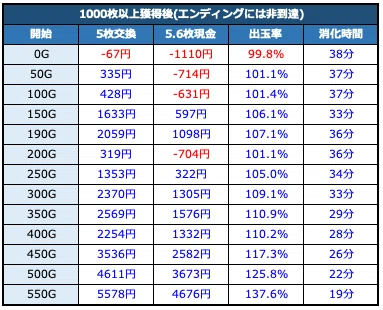 スマスロ とある魔術の禁書目録 天井期待値 リセット期待値 狙い目
