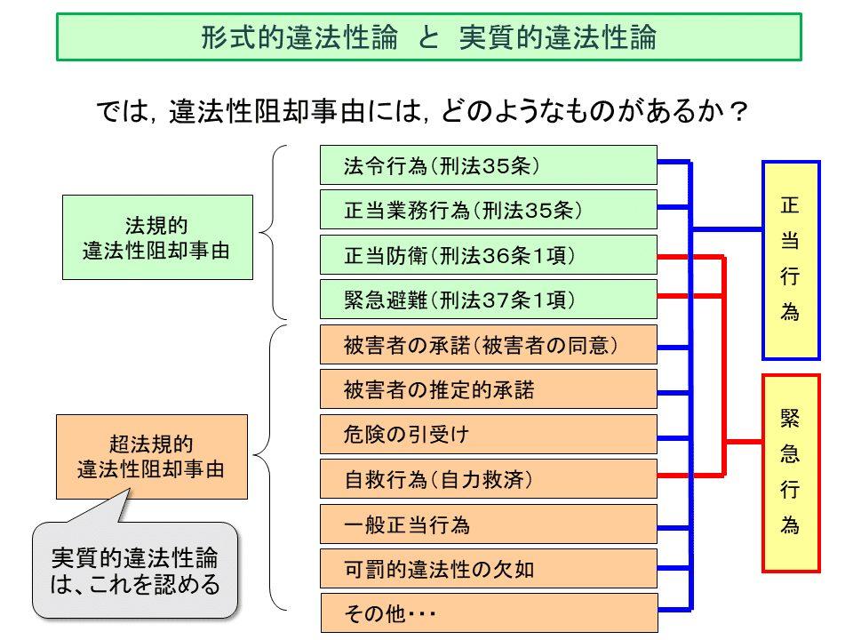 刑法その他刑罰法規の各規程に違反する