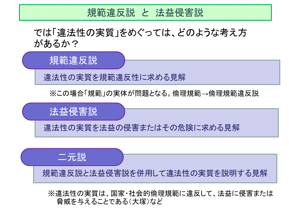 刑法各論（その2）社会的法益に対する罪・国家的法益に対する罪 株式会社 商事法務 | 刑法各論判例インデックス