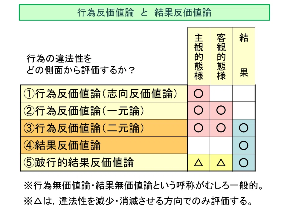 学ぼう‼刑法】入門編／総論11／違法性阻却事由と違法性の実質｜杉山博亮
