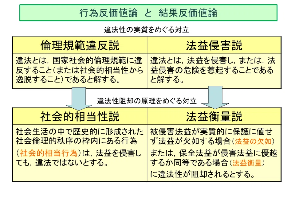 主観的違法性の理論 学ぼう‼刑法】入門編／総論11／違法性阻却事由と違法性の実質｜杉山博亮