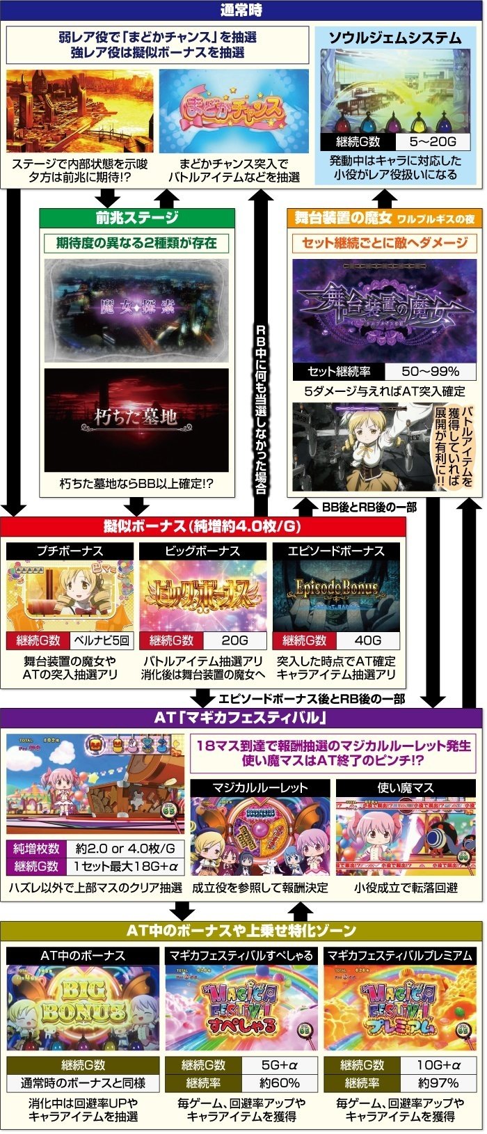 ツール付き】魔法少女まどか☆マギカf(フォルテ) スマスロ ツール付き】魔法少女まどか☆マギカf(フォルテ) スマスロ