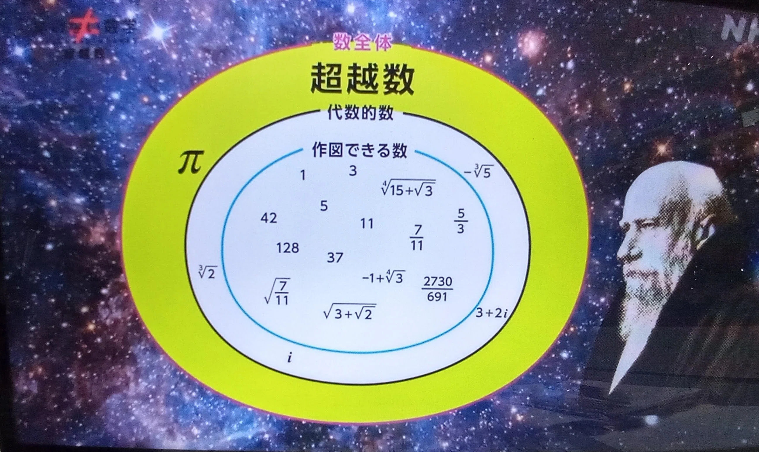 笑わない数学（第2シーズン）／超越数』：メモ｜穴任（annatto）