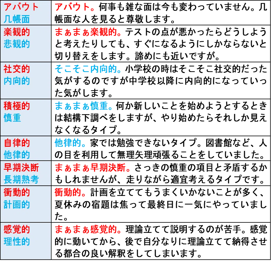 早稲田合格者の教育履歴インタビュー 中受無し 岐阜・公立 浪人