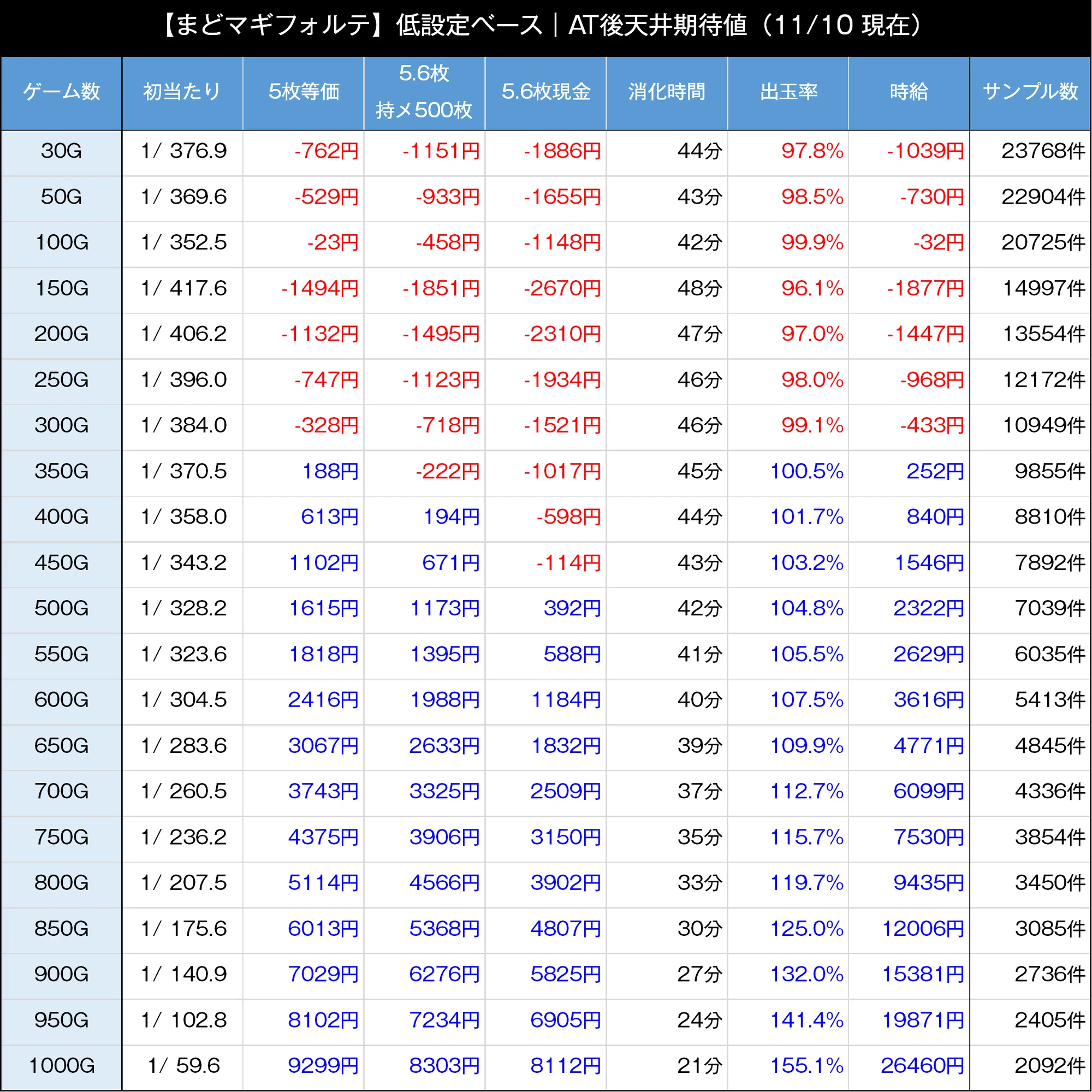 まどか前後編フォルテ｜前回状況と2つのスルーが狙い目の鍵！？ まど