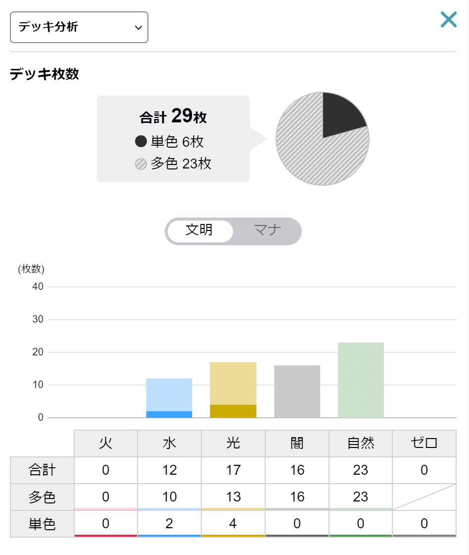 初心者の初心者による初心者のための4Cディスペクター天門 初心者の初心者による初心者のための4Cディスペクター天門
