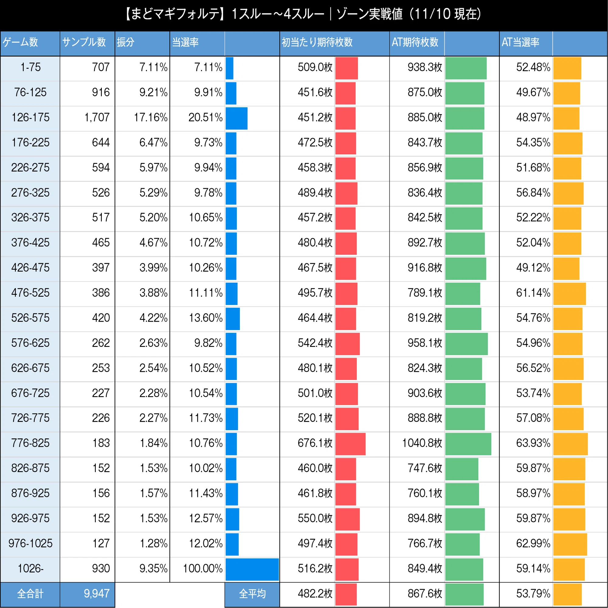 まどか前後編フォルテ｜前回状況と2つのスルーが狙い目の鍵！？ まど