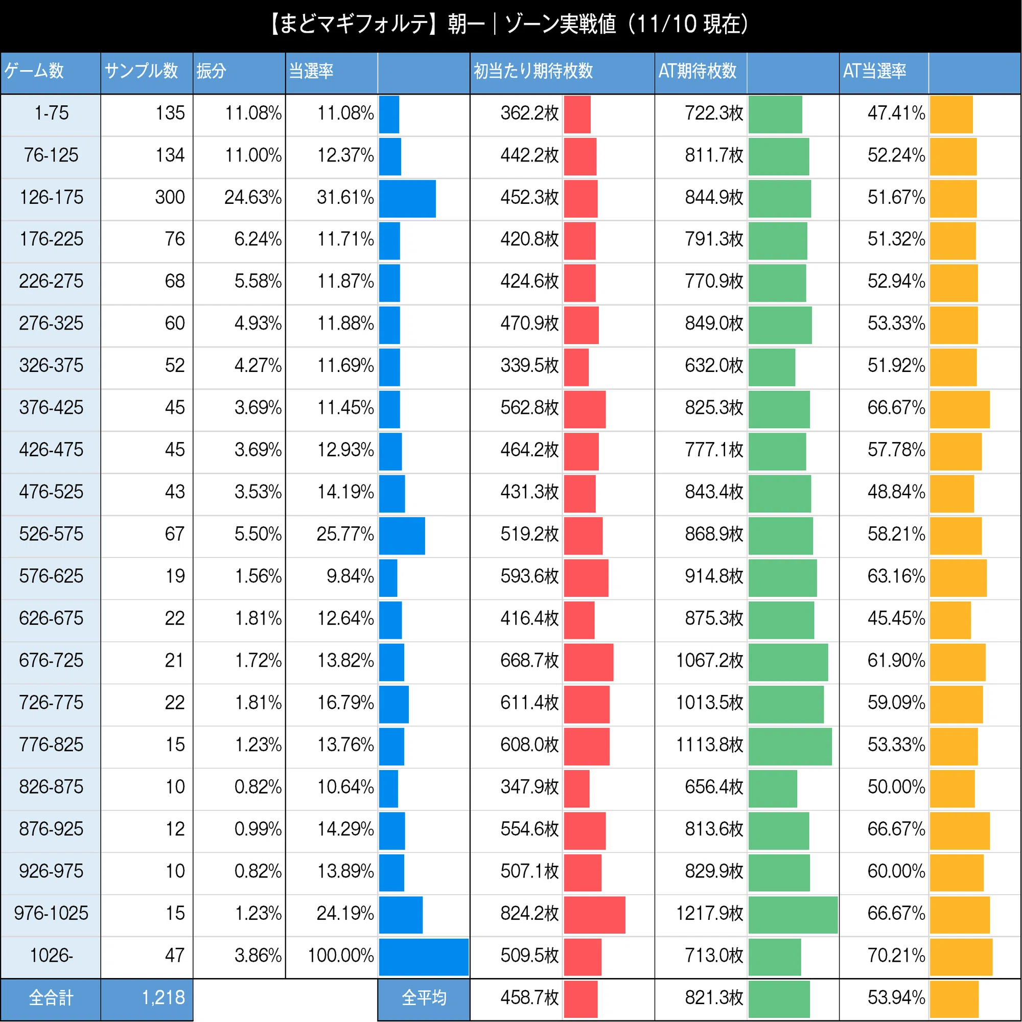 まどか前後編フォルテ｜前回状況と2つのスルーが狙い目の鍵！？ まど