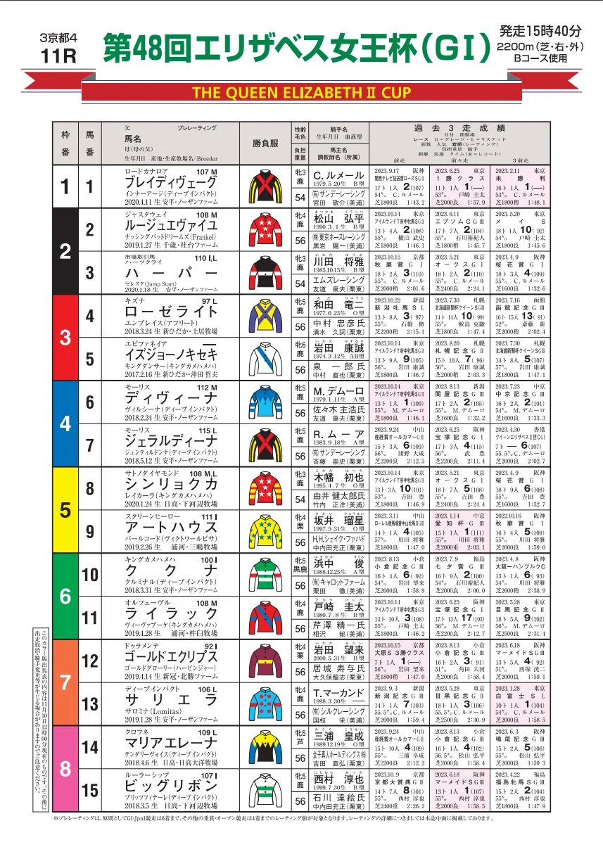 エリザベス女王杯2023サイン攻略1【ポスター解読】｜日本サイン競馬会
