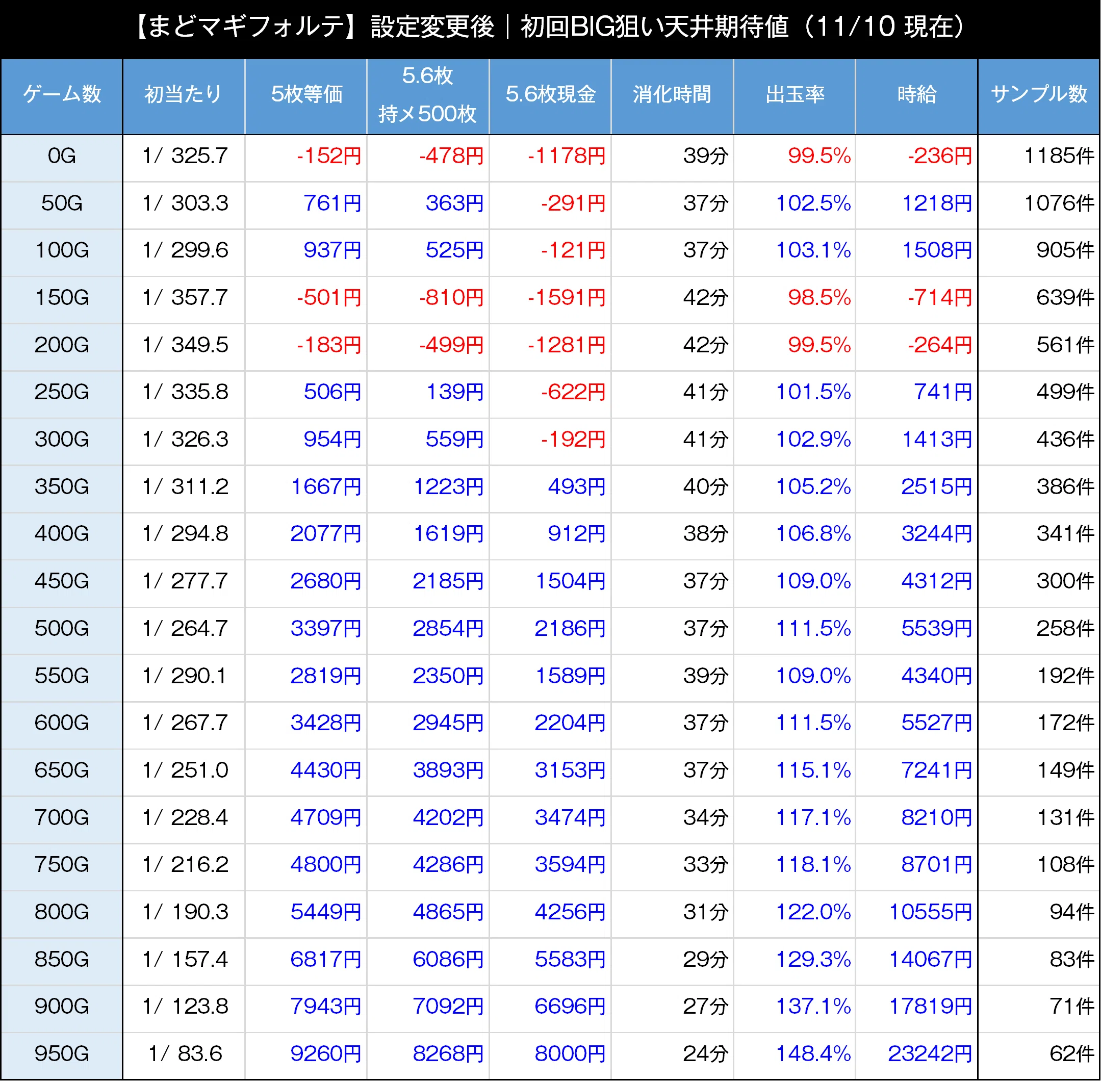 まどか前後編フォルテ｜前回状況と2つのスルーが狙い目の鍵！？ まど