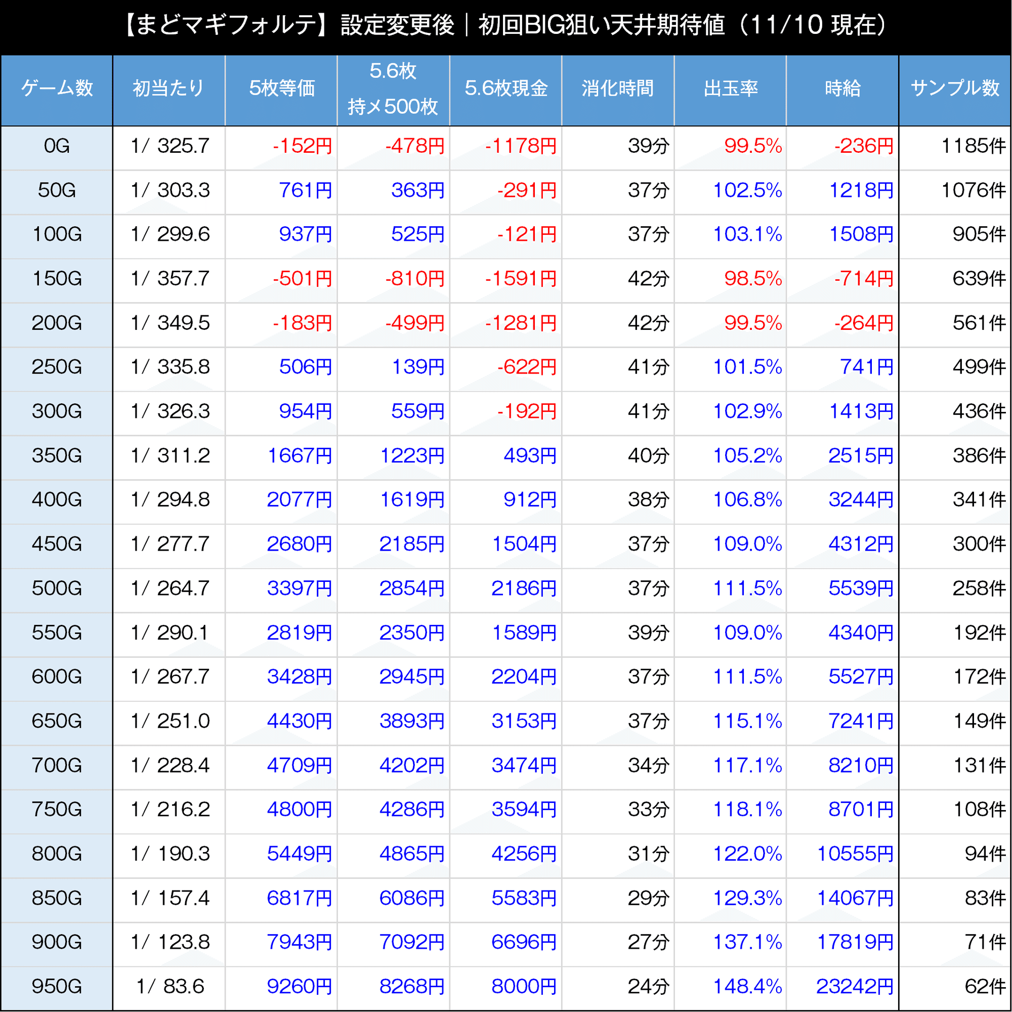 まどか前後編フォルテ｜前回状況と2つのスルーが狙い目の鍵！？ まど