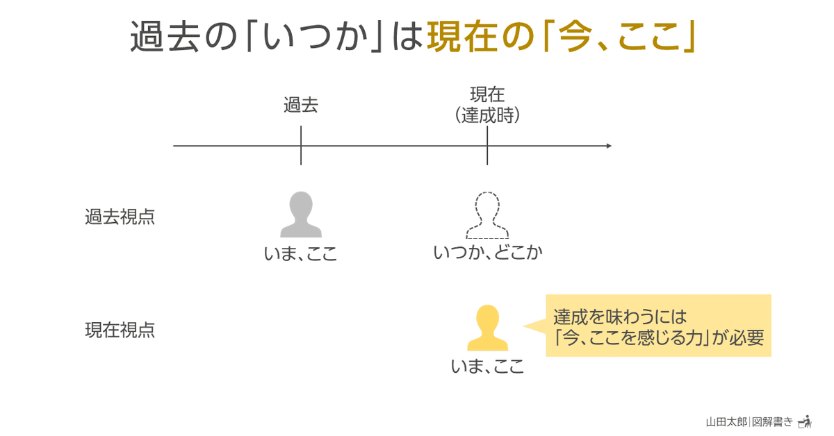 山田太郎【他の方は購入しないでください】 111周年企画】まさに山田風太郎の真骨頂 ～ →Pleasure 111人