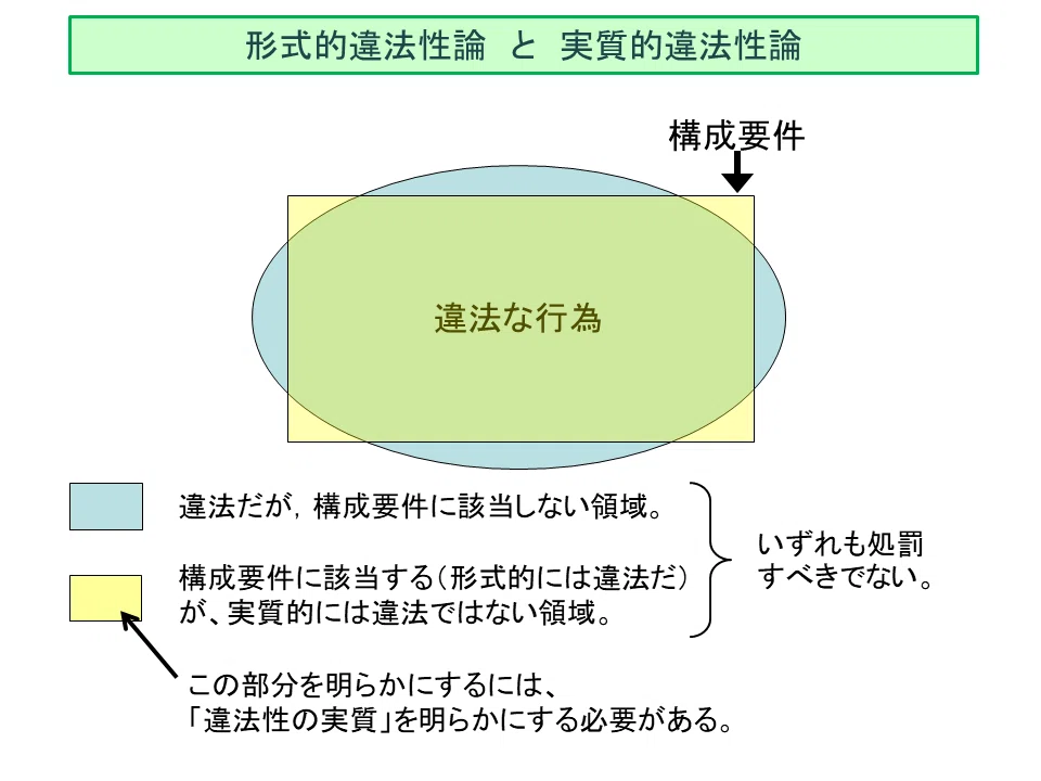 学ぼう‼刑法】入門編／総論11／違法性阻却事由と違法性の実質｜杉山博亮