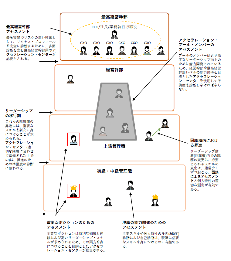人事アセスメントハンドブック | 大沢 武志 |本 | 通販 | Amazon
