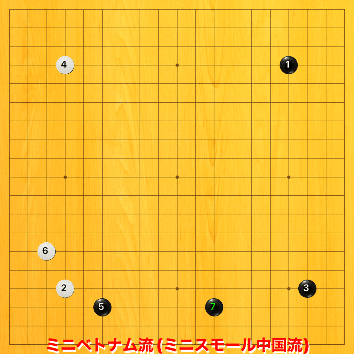 19路盤/4回分 囲碁クエスト19路盤 戦型一覧｜mjulin