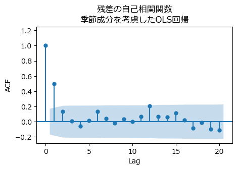 環境システムの自己回帰モデルによる解析と制御 6.1.3. タスクの処理件数を地図上で可視化する — IM-BPM