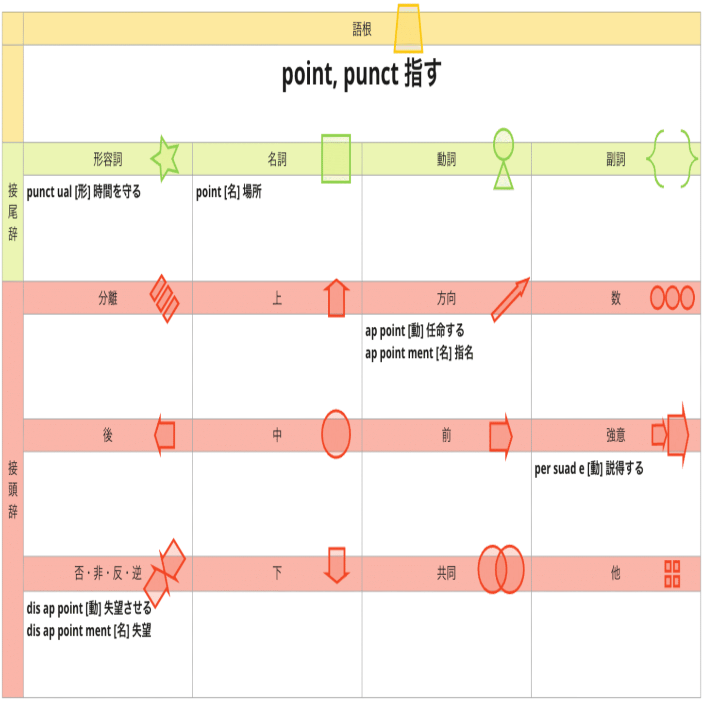 語根で英単語 #13】duc 導く、doc 教える、point 指す、mand 命令する｜INFO DESIGN
