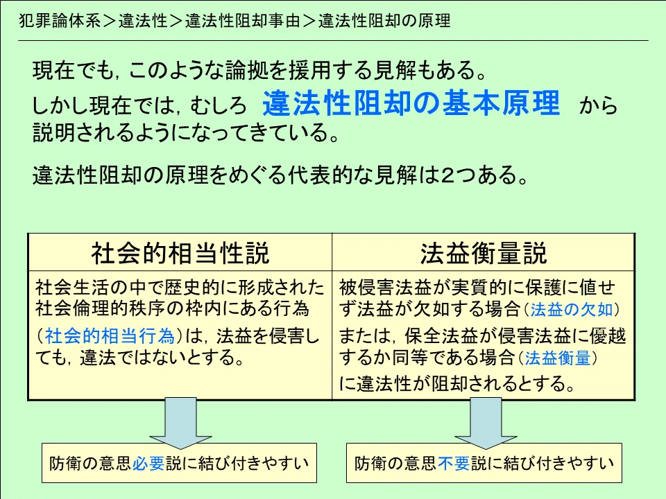 正当防衛論の基礎 | 正当防衛論の基礎 正当防衛の基礎理論 -
