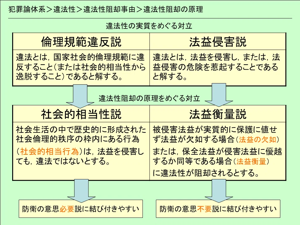 正当防衛論の基礎 学ぼう‼刑法】入門編／総論12／正当防衛（1）／正当防衛の効果と