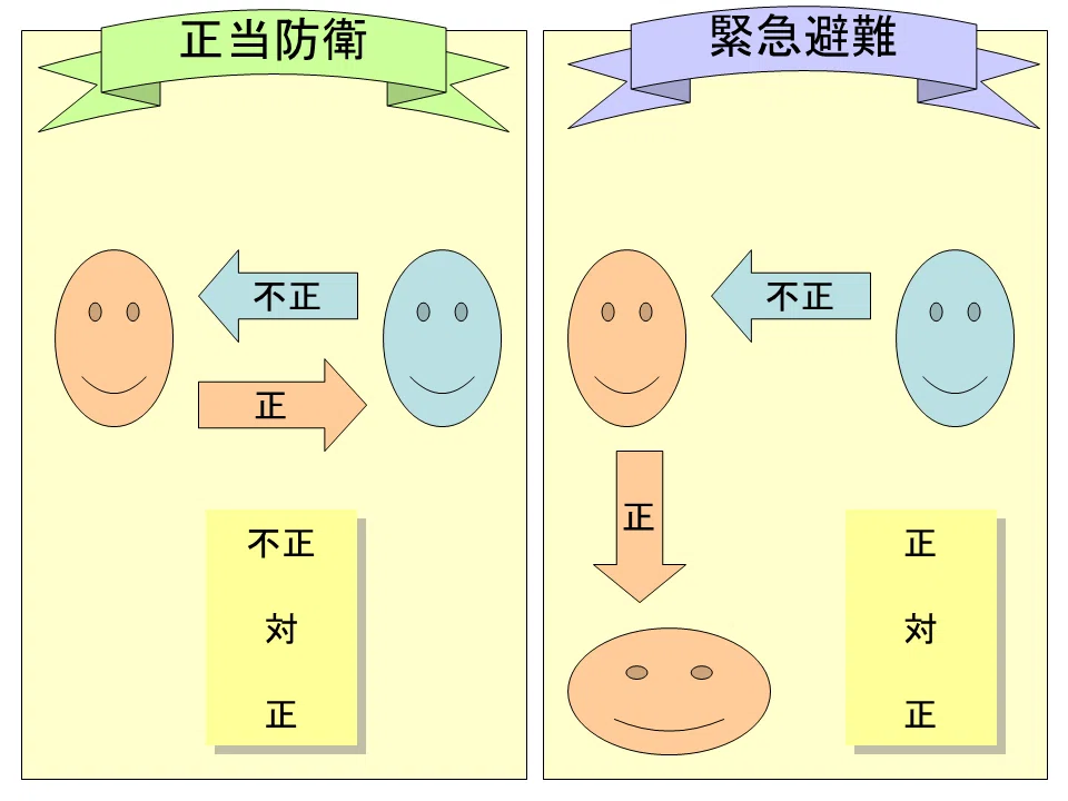学ぼう‼刑法】入門編／総論12／正当防衛（1）／正当防衛の効果と