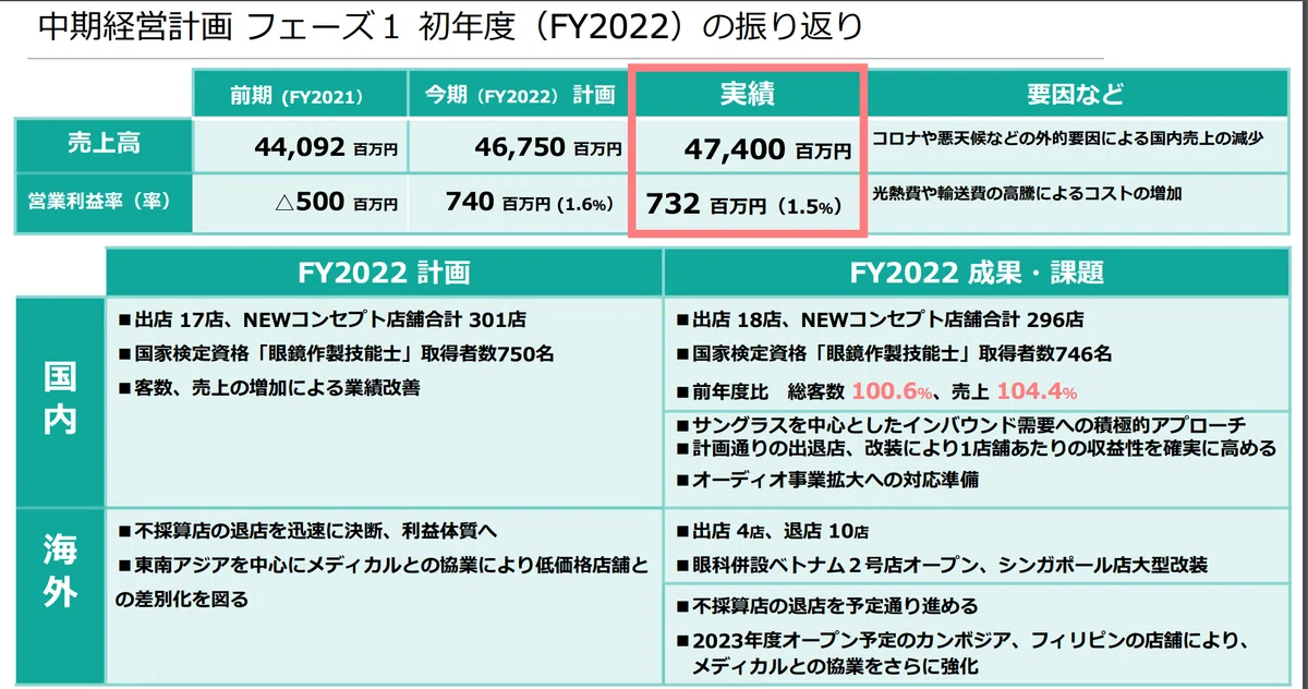 月次(2023.10)｜なーなの投資日記