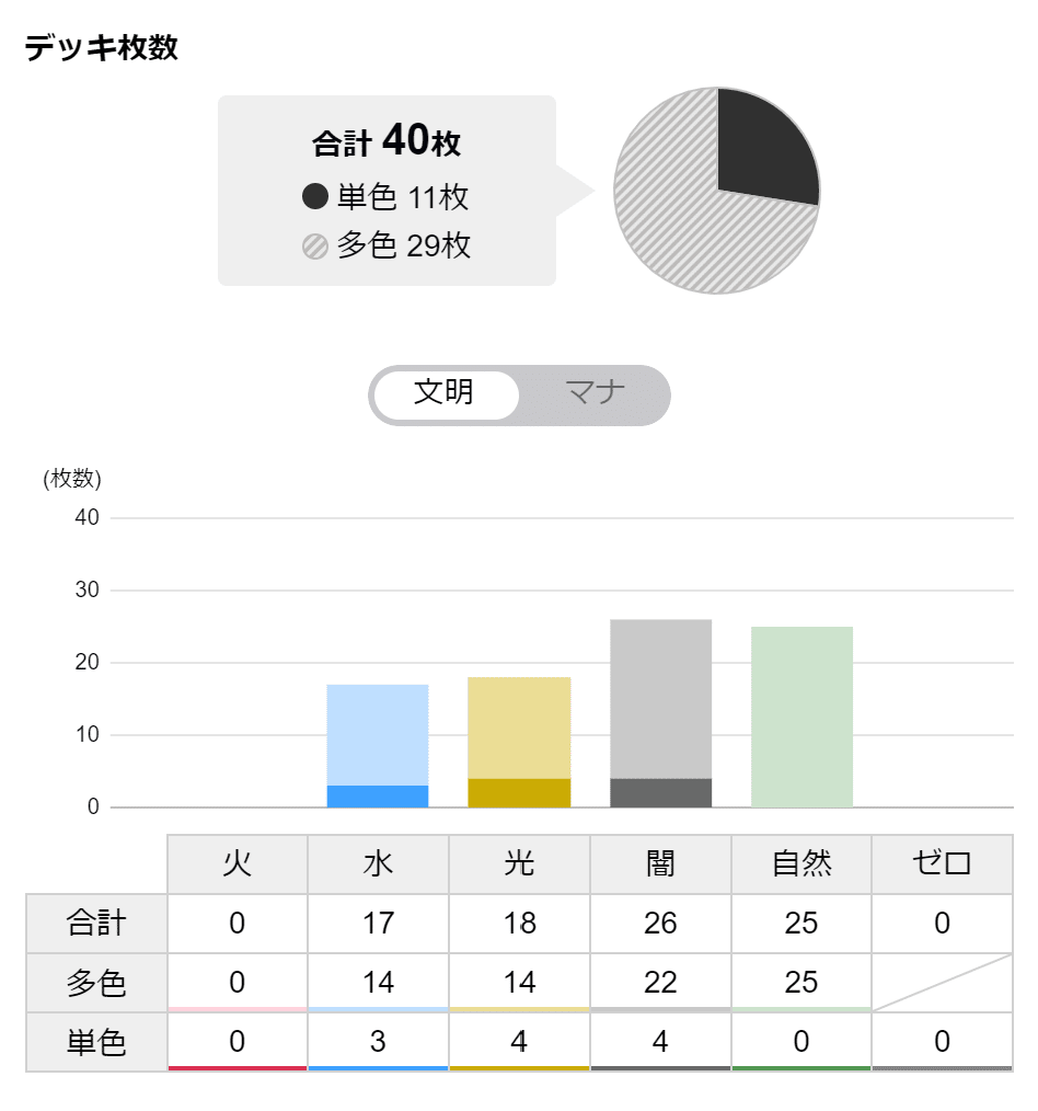 初心者の初心者による初心者のための4Cディスペクター天門 初心者の初心者による初心者のための4Cディスペクター天門