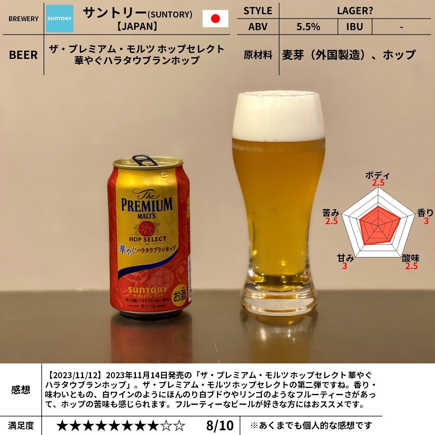 Amazon.co.jp: ザ・プレミアム・モルツ 限定 香りのご褒美 ハラ