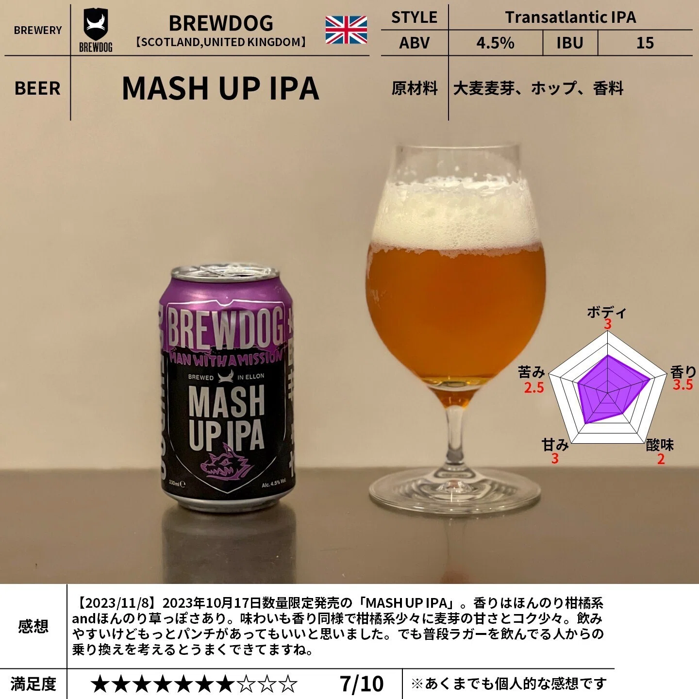 BREWDOGの「MASH UP IPA」｜yamashin0120