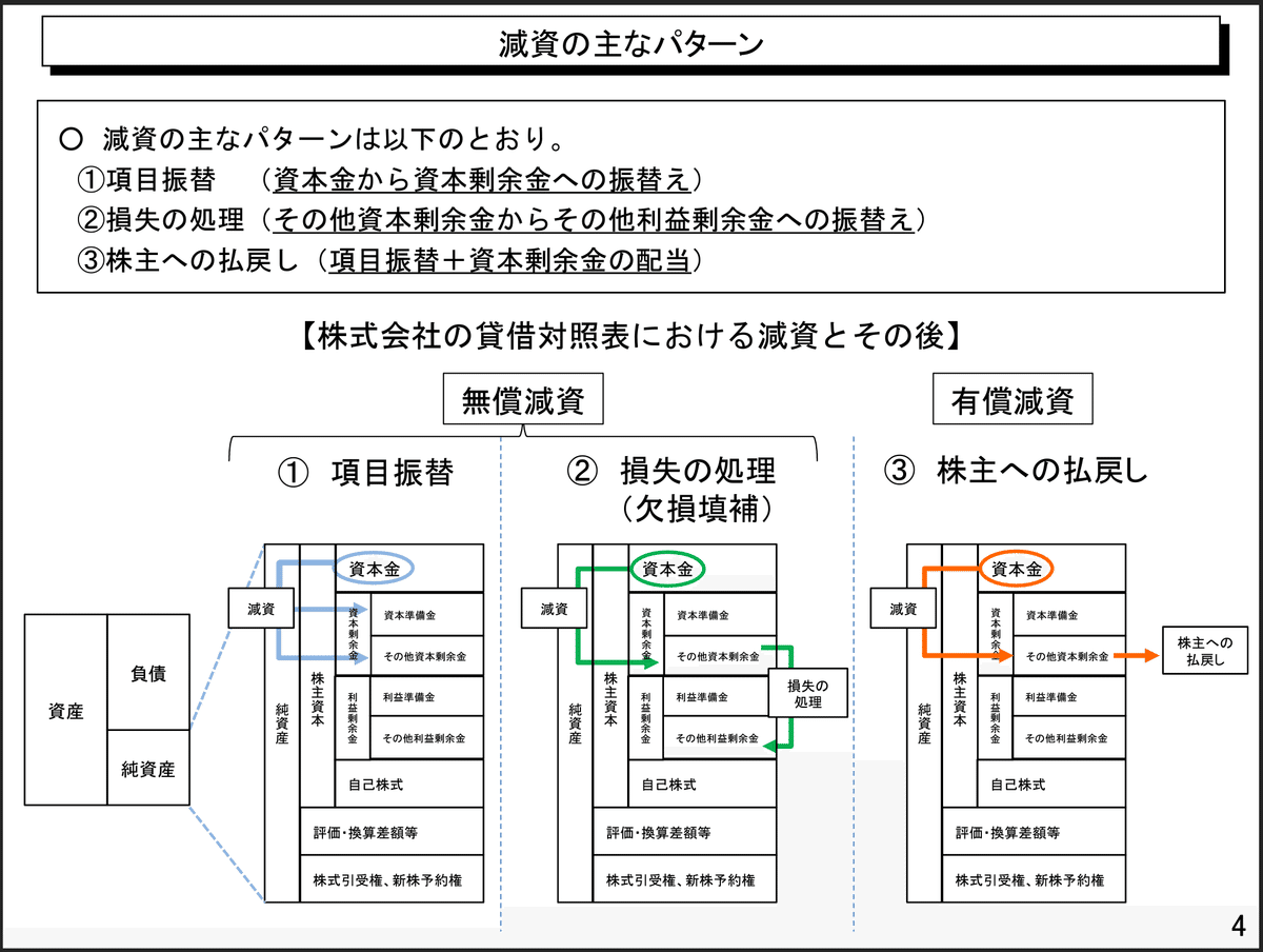 資本法定準備金減少と自己株取得等の実務 : 法務・登記・会計・税務　新日本法規 資本法定準備金減少と自己株取得等の実務 : 法務・登記・会計・税務