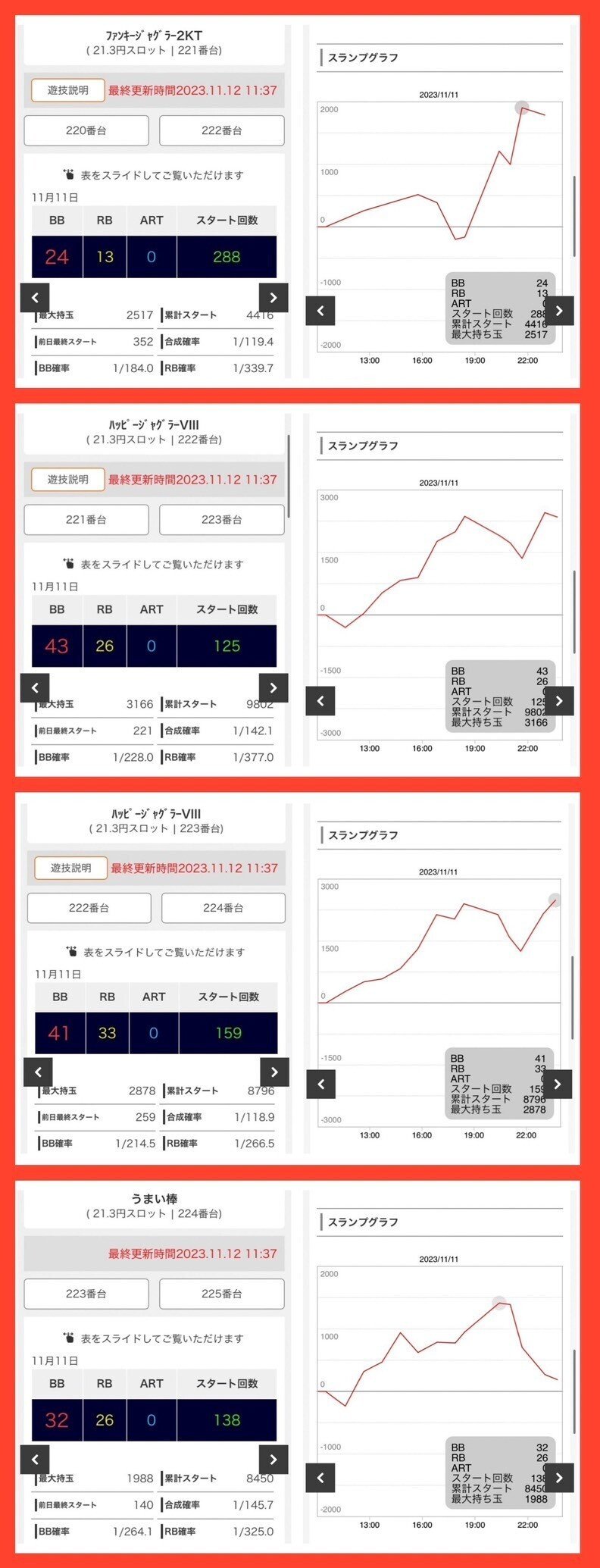 注目ホール・データまとめ 11月11日 新中野｜なんこつ