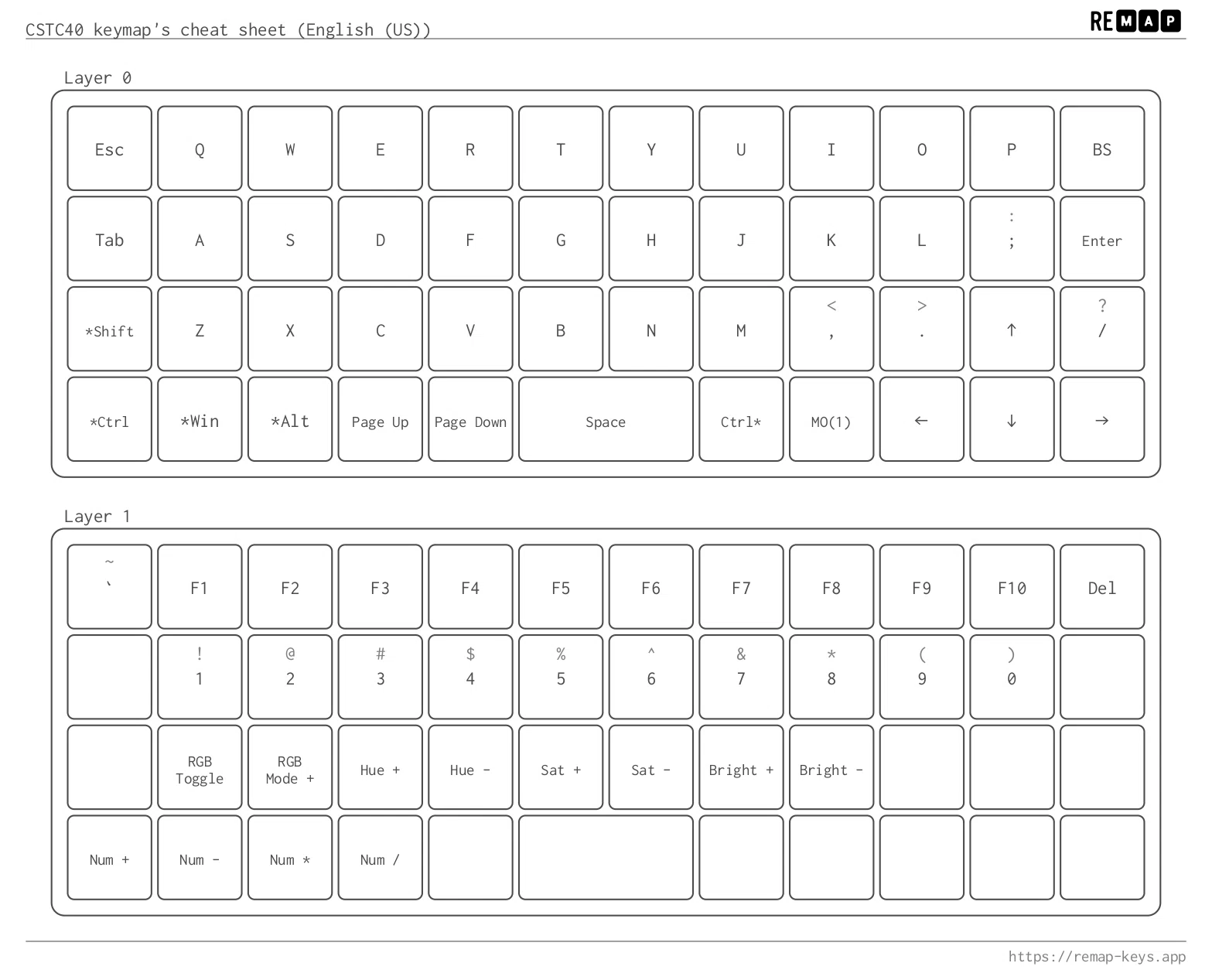 はじめての40%キーボード「CSTC40」｜りゅうせいのたき