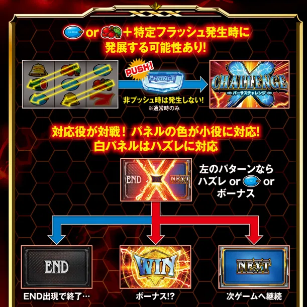 初心者向け】バーサスリヴァイズの打ち方｜ぽぬきち割102%