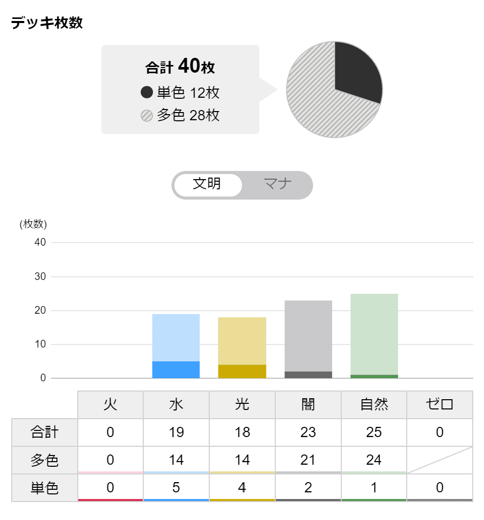 初心者の初心者による初心者のための4Cディスペクター天門 初心者の初心者による初心者のための4Cディスペクター天門