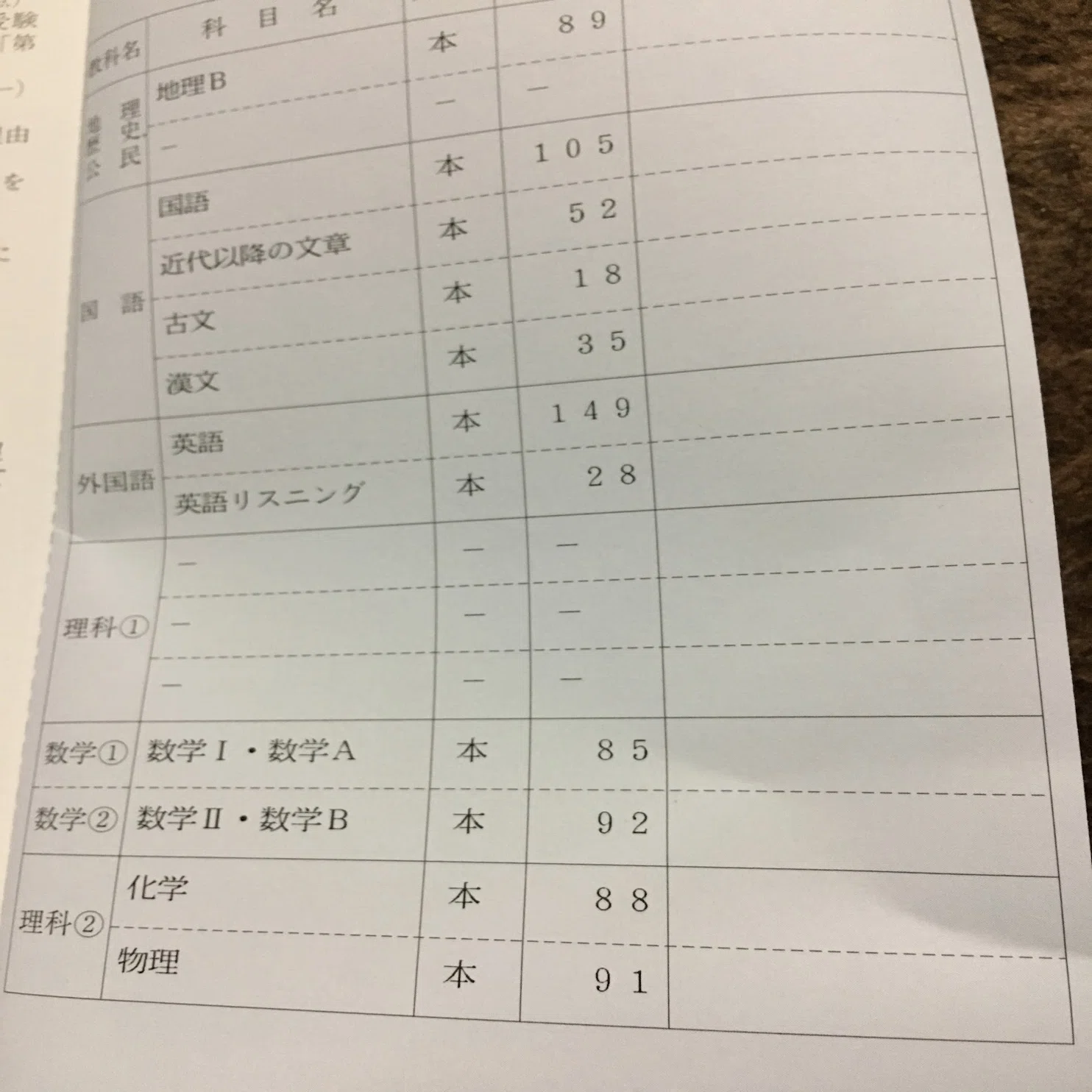 自分を探した浪人時代｜310
