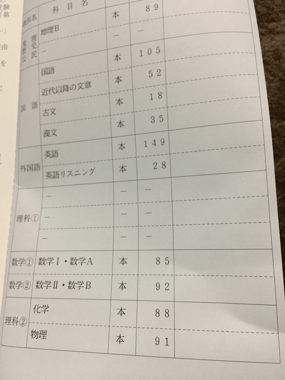 高2、高3、浪人の駿台のテキスト、英、数、物、化、国語、地理 高2、高3、浪人の駿台のテキスト、英、数、物、化、国語、地理