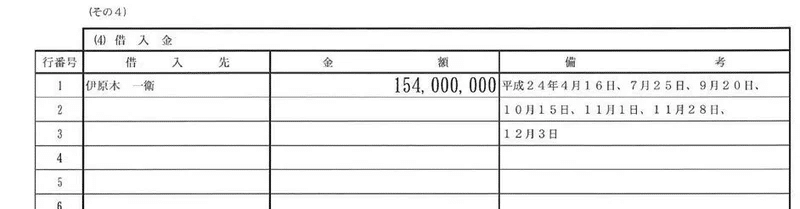 政治資金の不正を公開情報から解き明かしてみませんか?あなたもできる調査報道マニュアル
